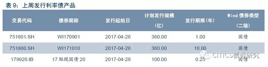 工商利率最新公告2017详解