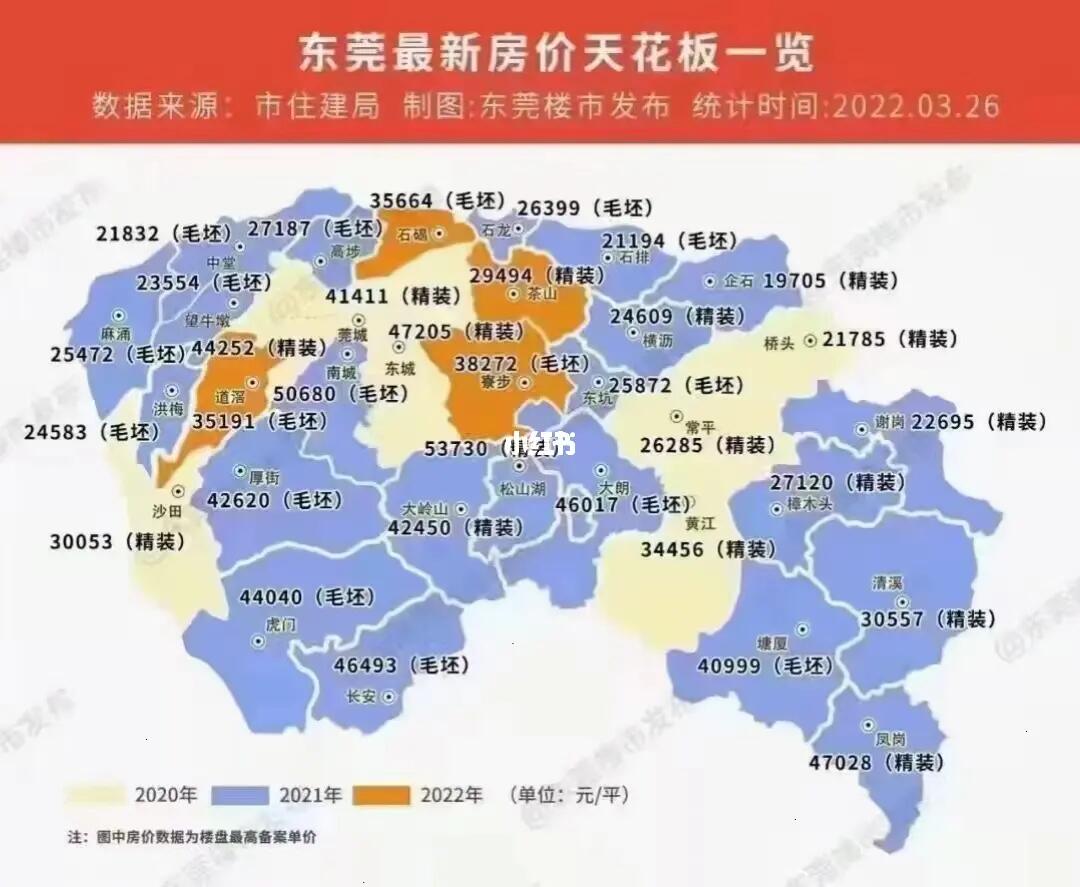 东莞桥头最新房价走势分析