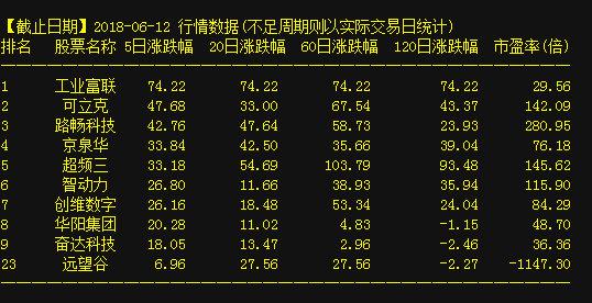 03335最新消息全面解析