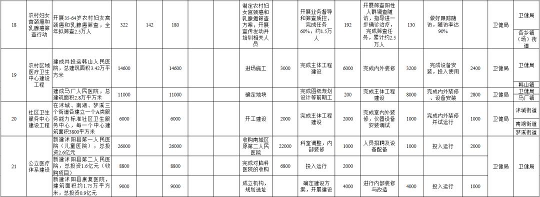 沭阳碧桂园最新动态，揭晓未来居住新篇章