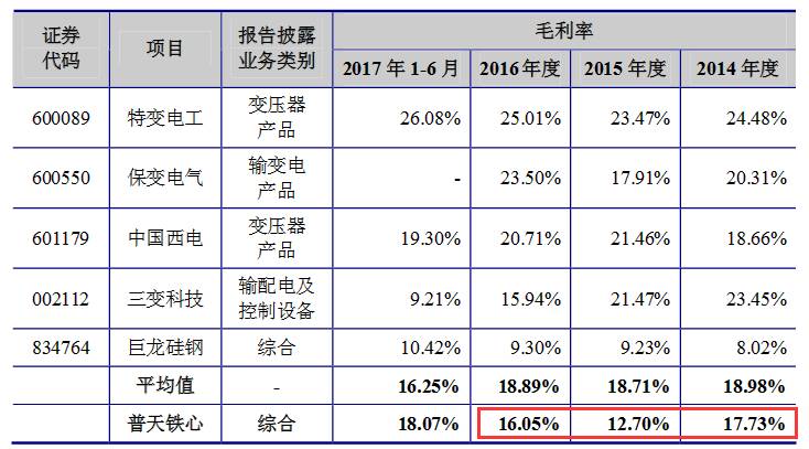 普天铁心IPO最新进展，迈向资本市场步伐稳健加速