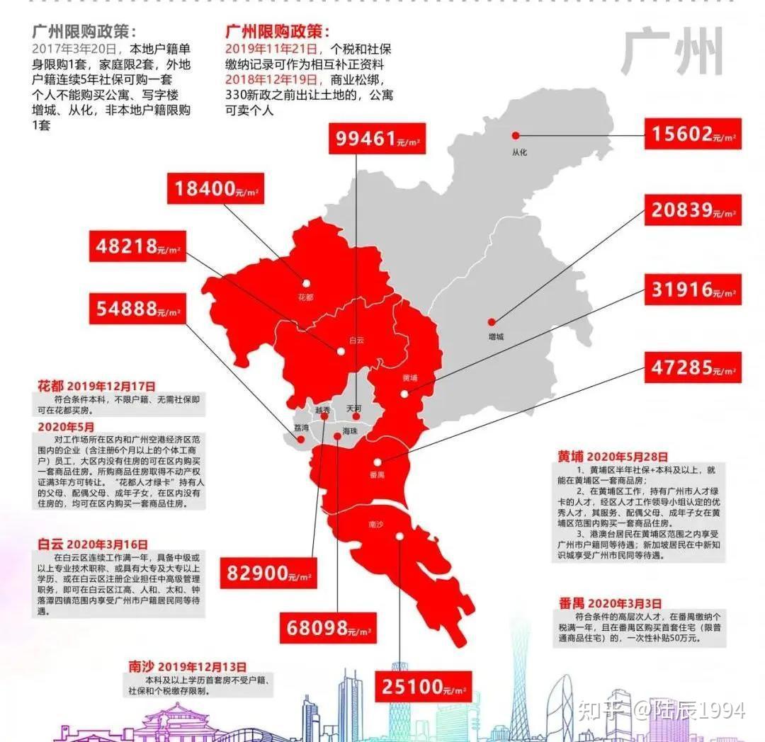 广州最新限购政策深度解读