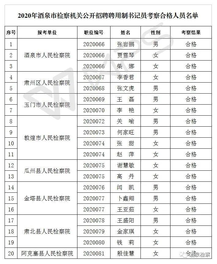 酒泉全职招聘信息总览