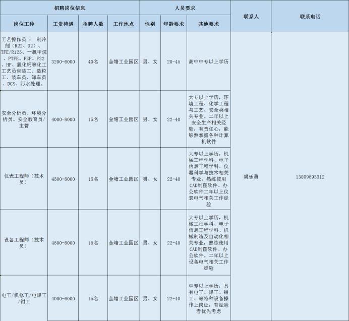 金塘最新招聘动态及其社会影响概览