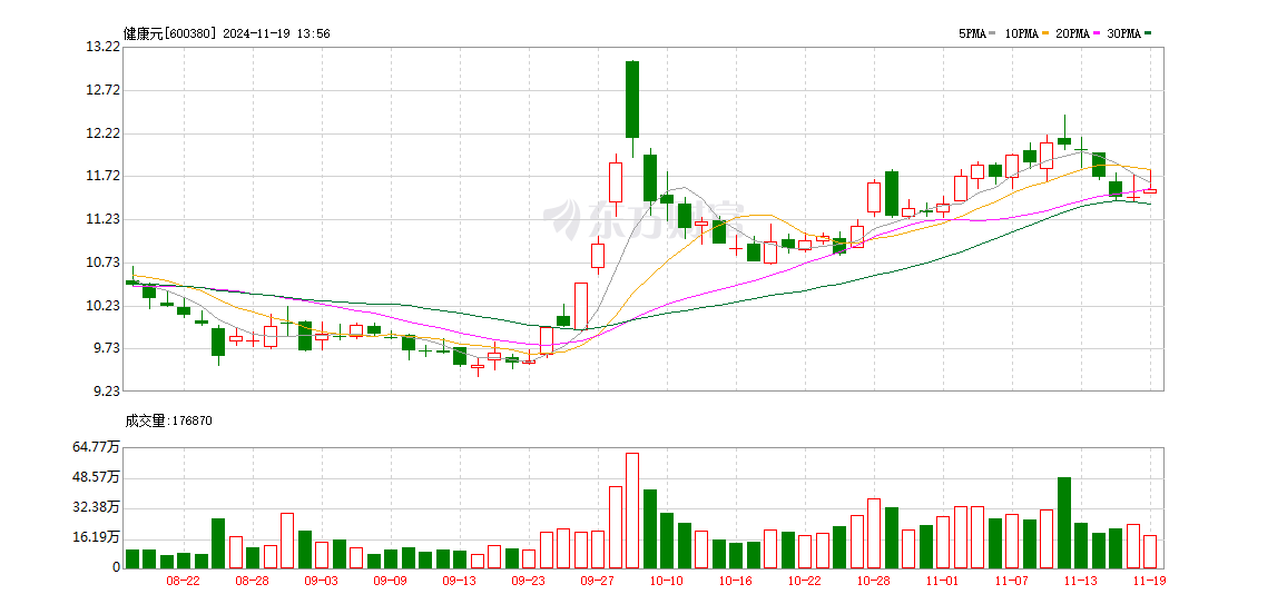 独家解析，关于股票代码300088的最新动态全面解读