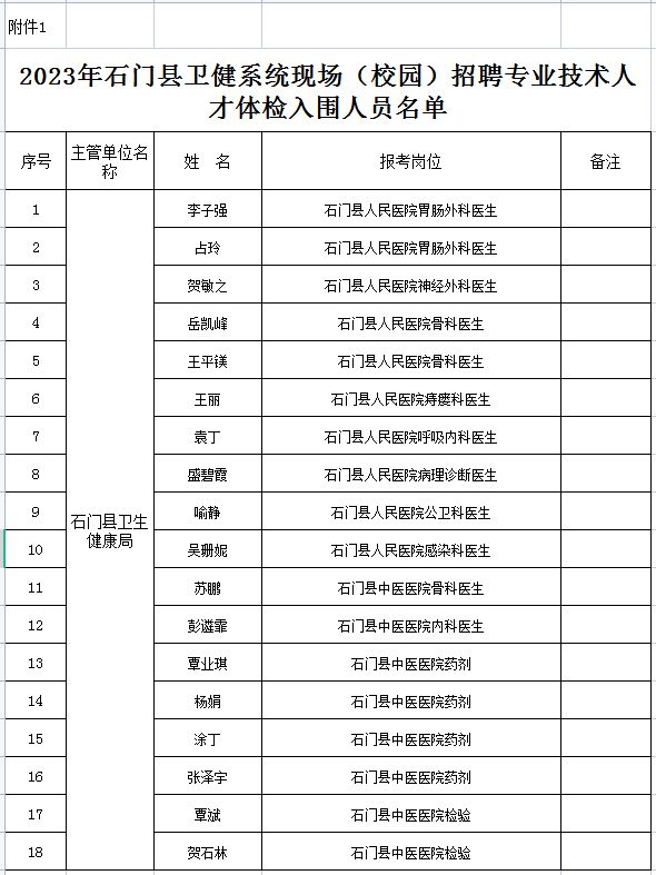 石门最新招聘信息总览