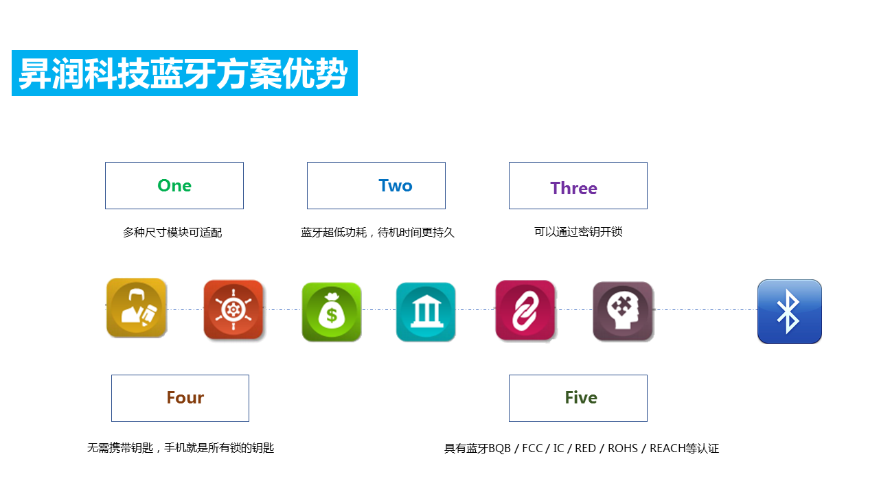 蓝牙最新方案引领无线通信技术革新篇章