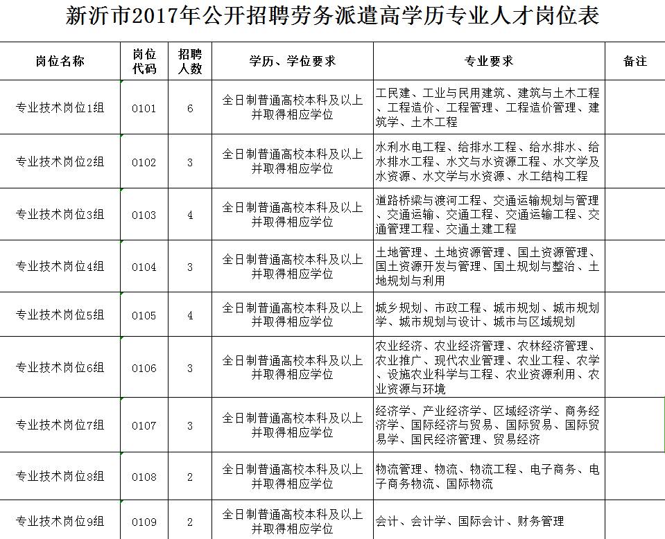 新沂市最新招聘信息全面解析