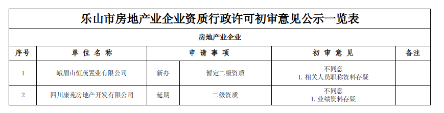 乐山市住建局最新消息全面解读与解析