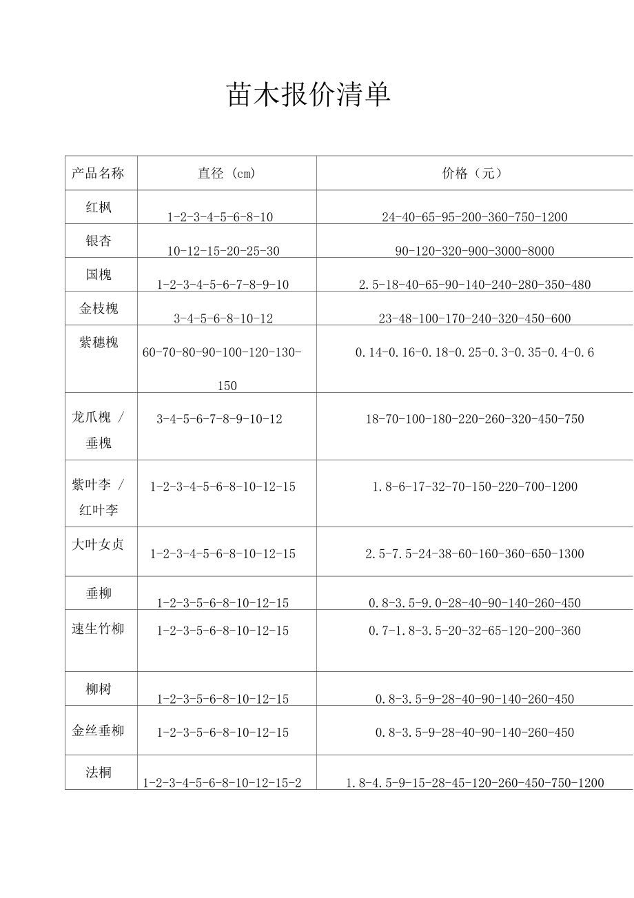 西北苗木最新价格及市场趋势深度解析