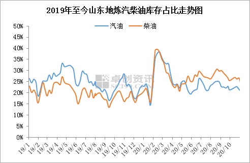 山东地练柴油最新价格动态解析