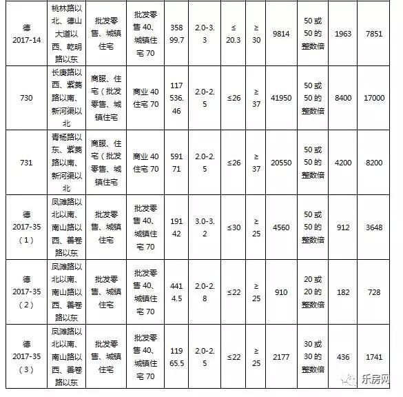 常德楼盘最新价格2017年概览，市场走势与购房指南