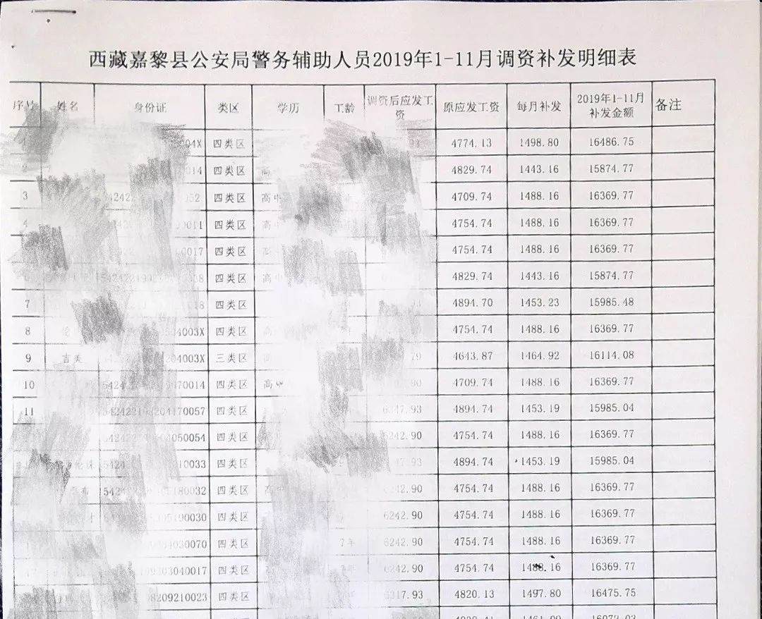 最新警察涨工资消息，提振职业吸引力与队伍士气的重要举措