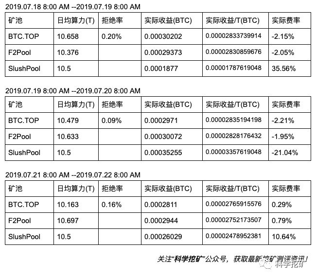 数字货币挖掘盈利前景探索，最新挖矿收益揭秘