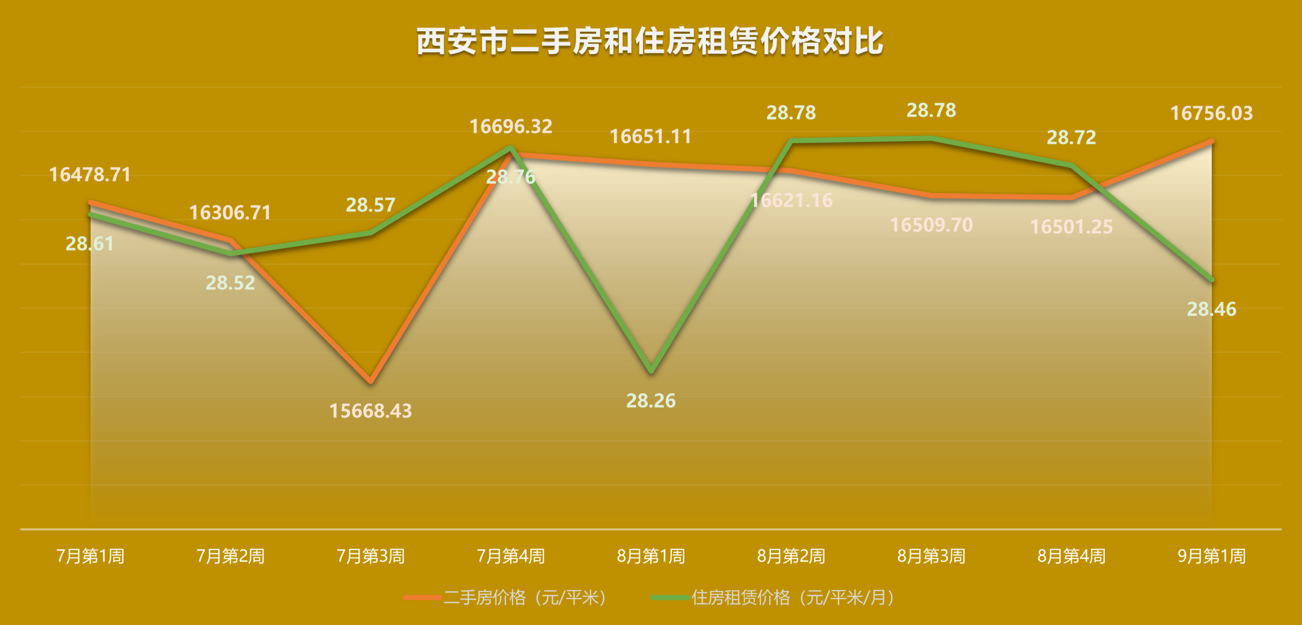 西安二手房价走势最新消息，市场分析与未来趋势预测