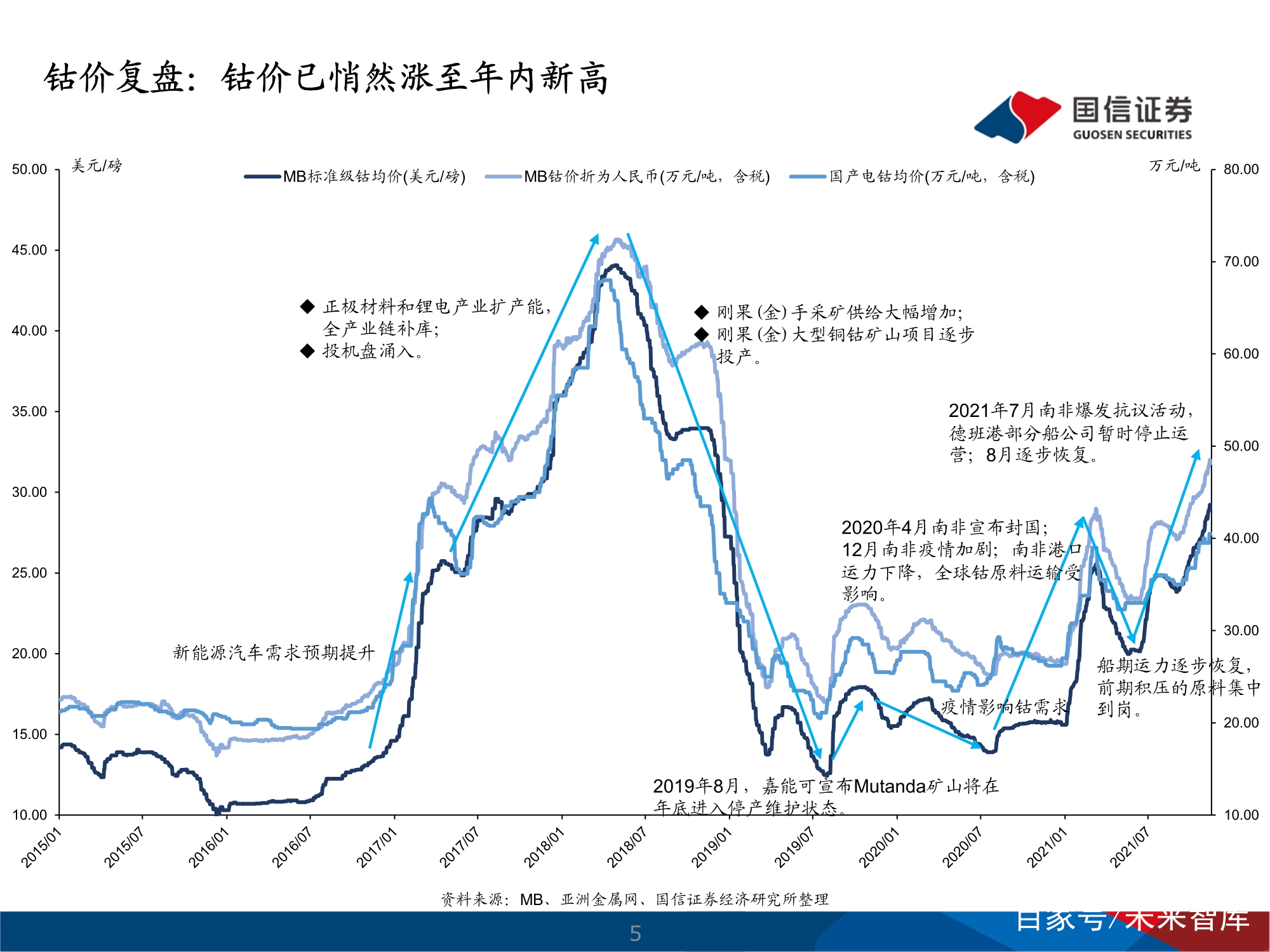 钴行情最新动态，市场走势、影响因素与前景展望分析