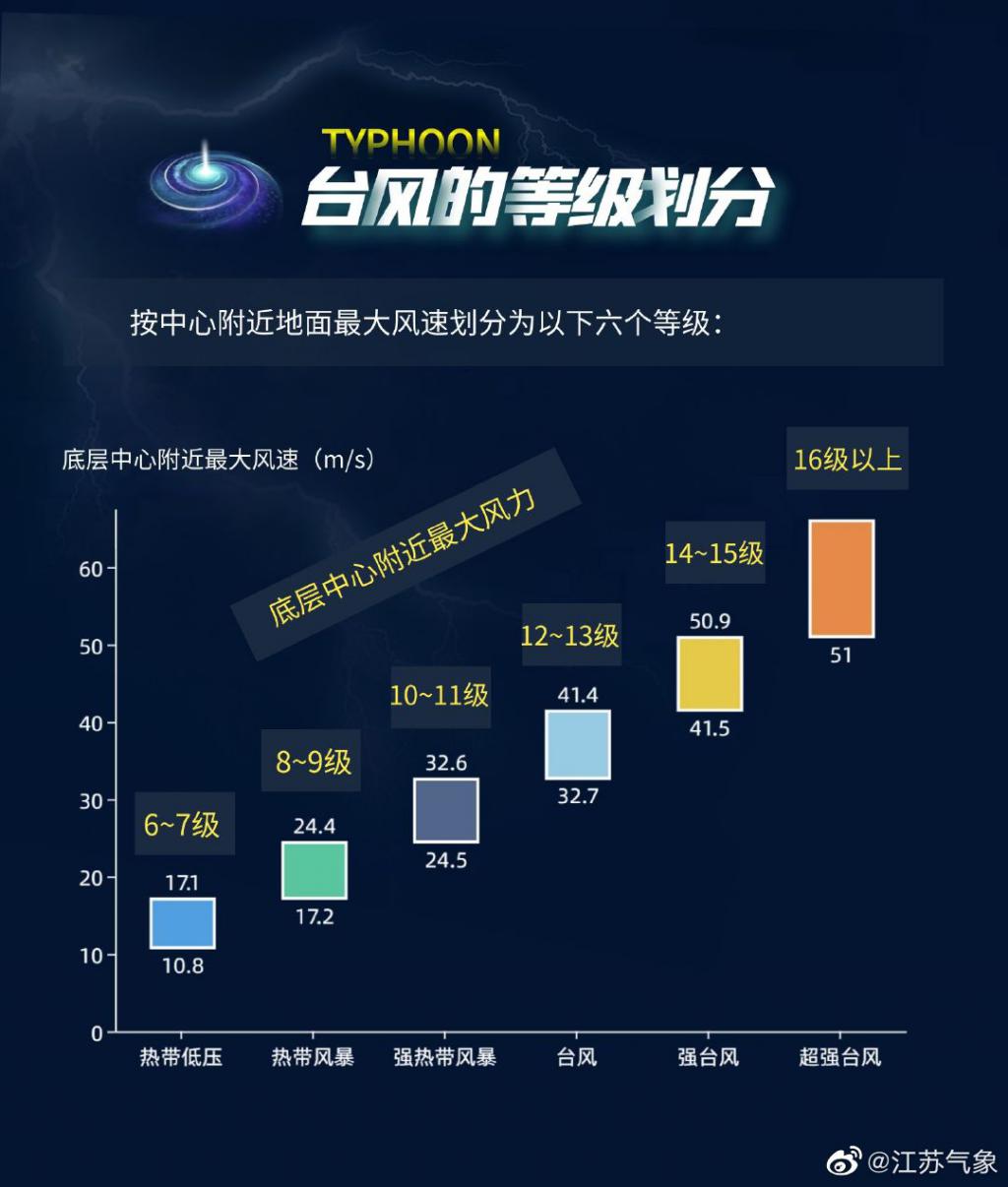 台风数据下载，自然灾害应对中的关键信息获取之道