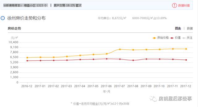 揭秘徐州最新房价走势，2017年的机遇与挑战展望