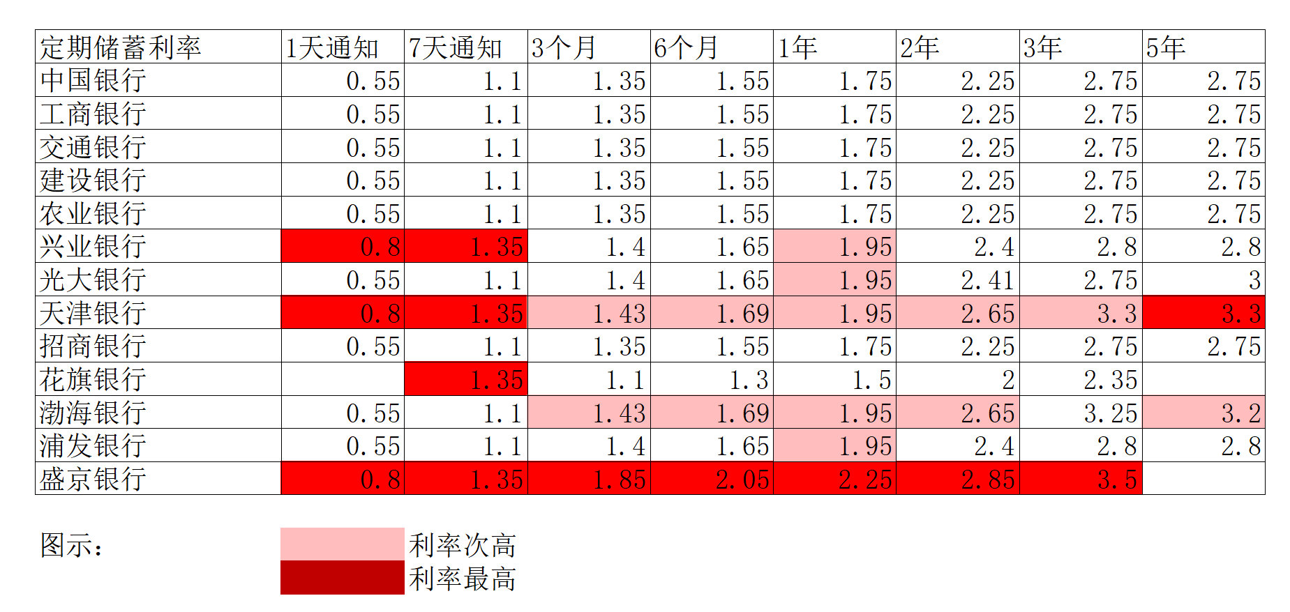 2022年银行存款利率表全面解析