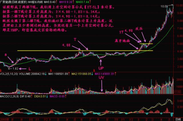 最新炒股绝招，洞悉市场趋势，实现投资最大化策略