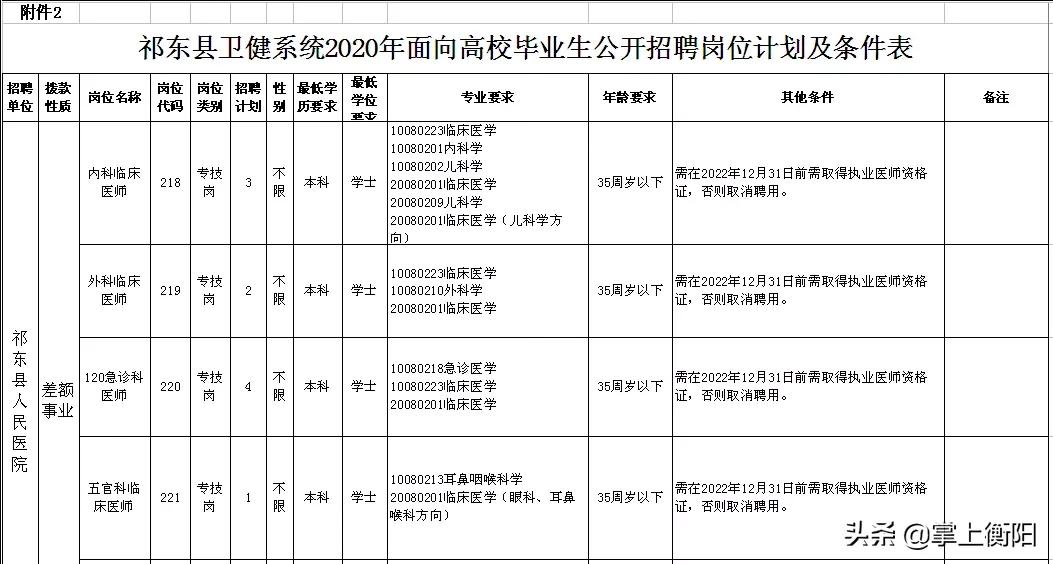 祁东最新半天工招聘信息及其社会影响分析