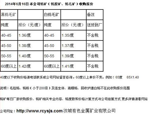 今日钨矿价格行情全面深度解析