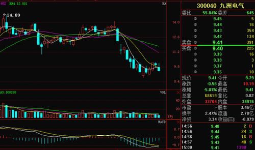 九洲电气股票最新消息全面解读