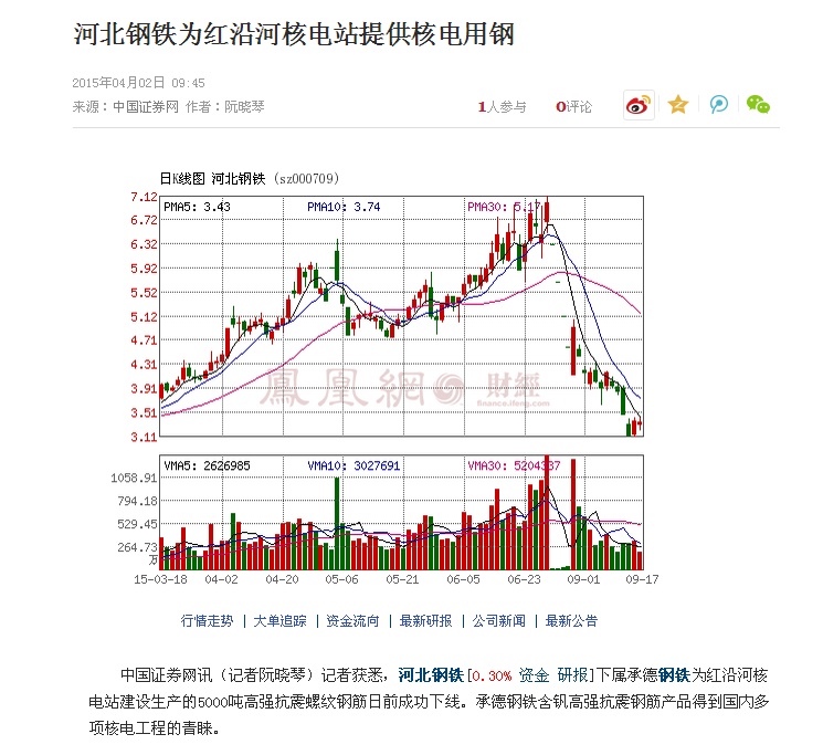 河北钢铁股票最新消息深度解读与分析