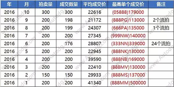 东莞新动向揭秘，50选1最新消息与未来发展展望