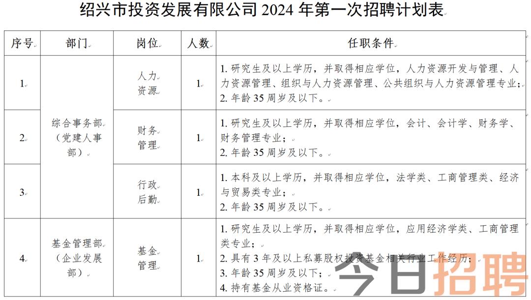 绍兴最新招工动态更新