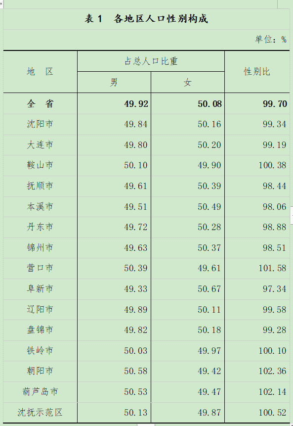 全球人口趋势最新数据揭示及其影响分析