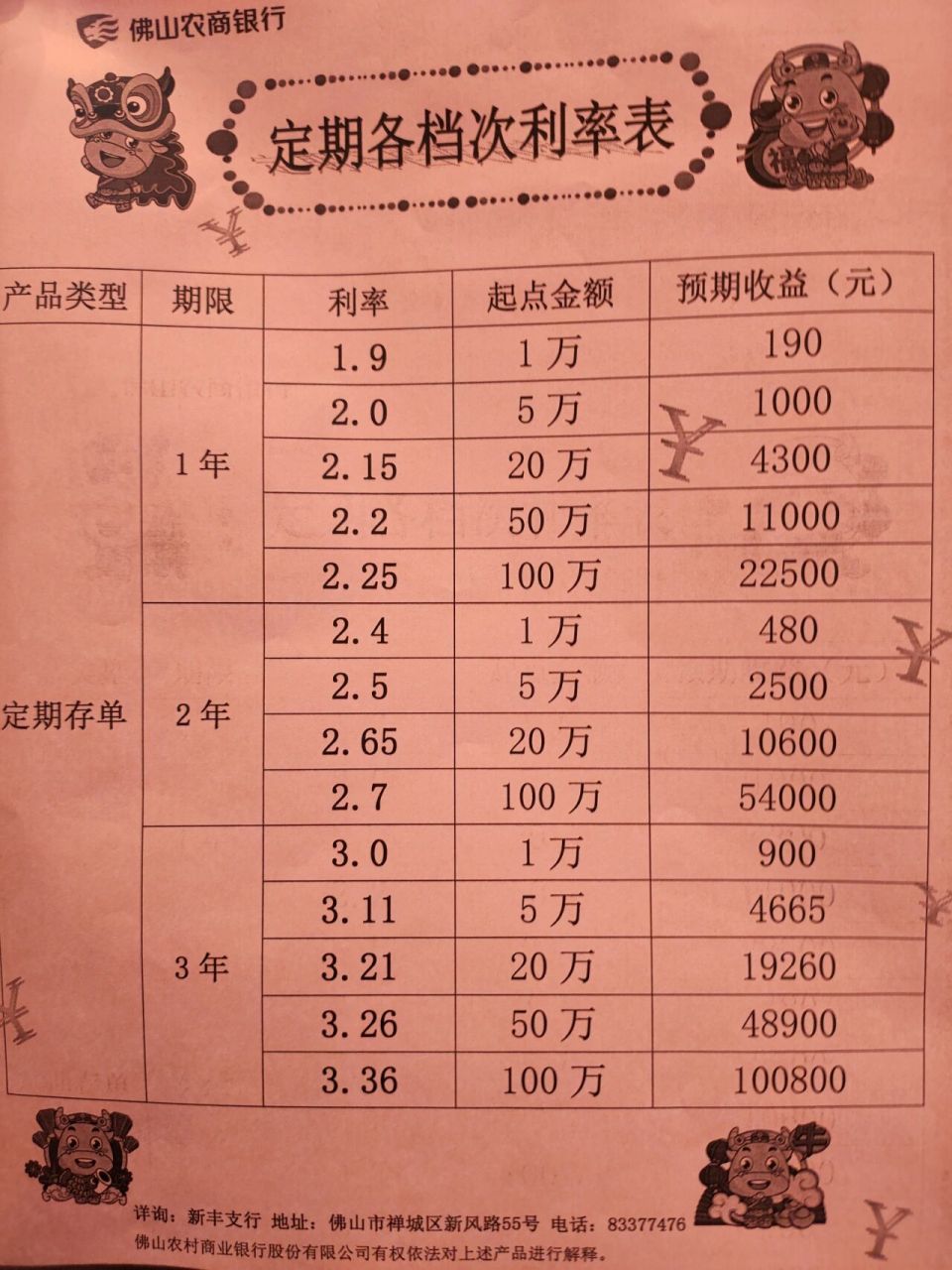 最新定期利率趋势解析（2017年报告）