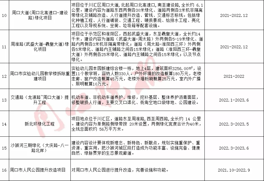 周口市公布最新两违名单