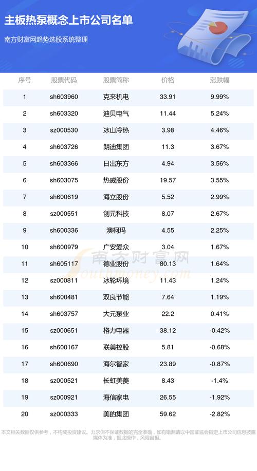 003044最新消息全面解析报告