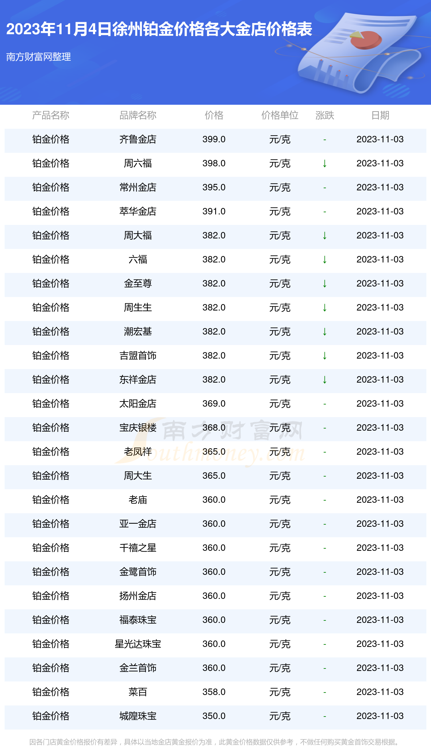 徐州白银价格最新动态及解析