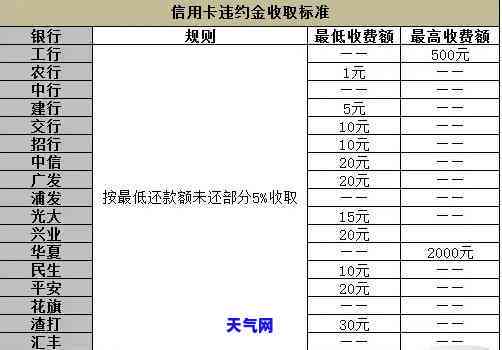 逾期利息最新规定及其对市场影响分析