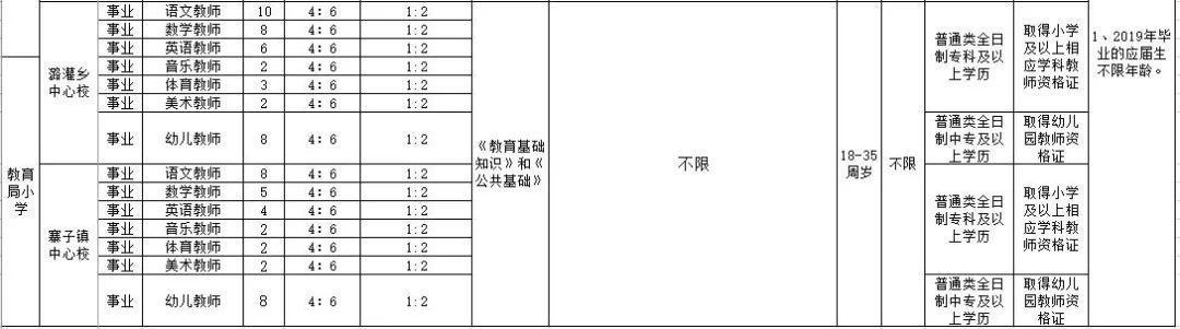 南皮最新招聘动态——职业发展新天地（XXXX年概览）