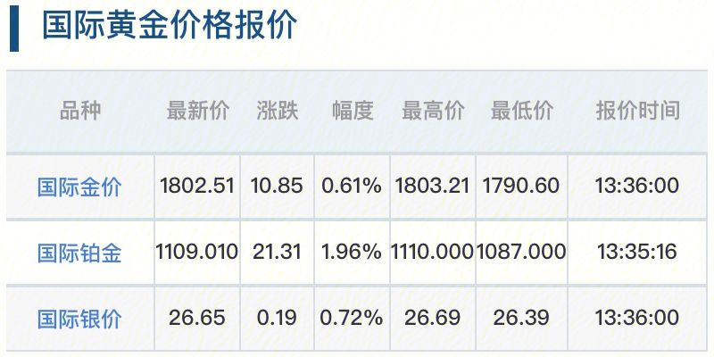 中国黄金最新报价及市场趋势展望