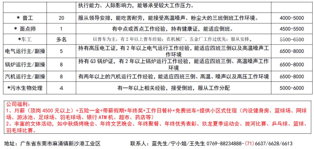 官湖最新招聘启事公告