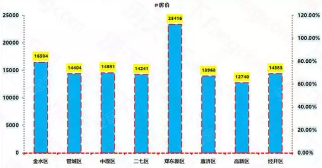 揭秘郑州最新房价走势，2017年的机遇与挑战分析