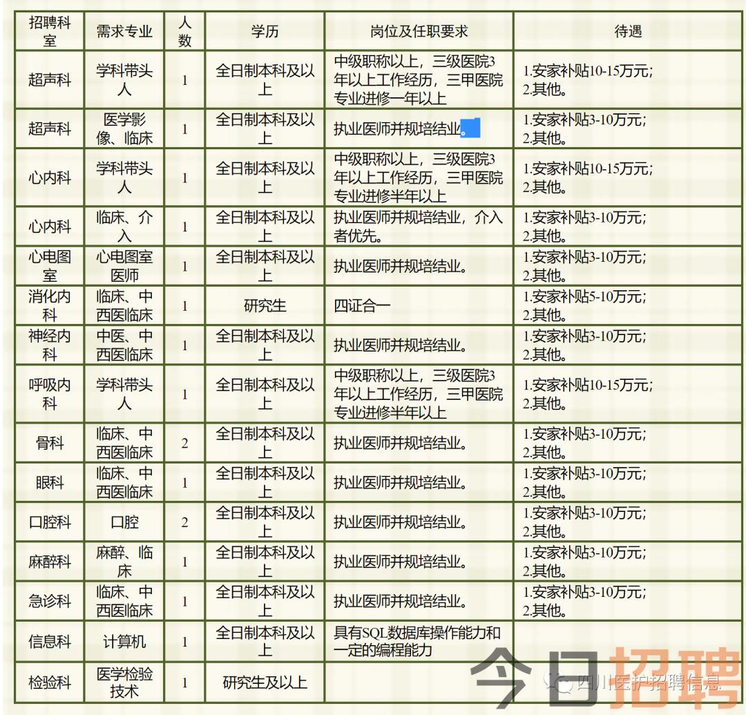 绵阳护士招聘信息最新概览