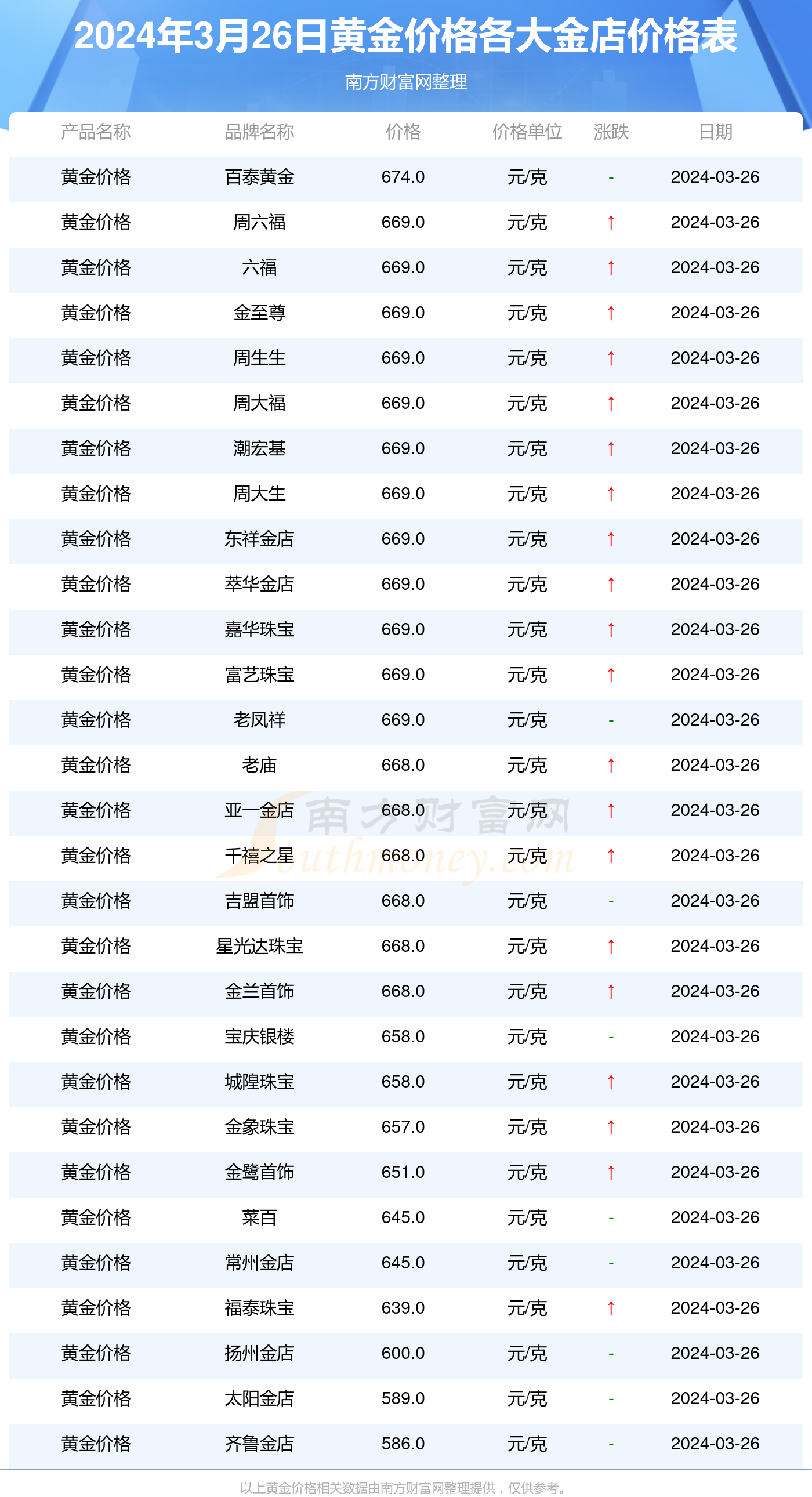 2024年11月29日 第2页