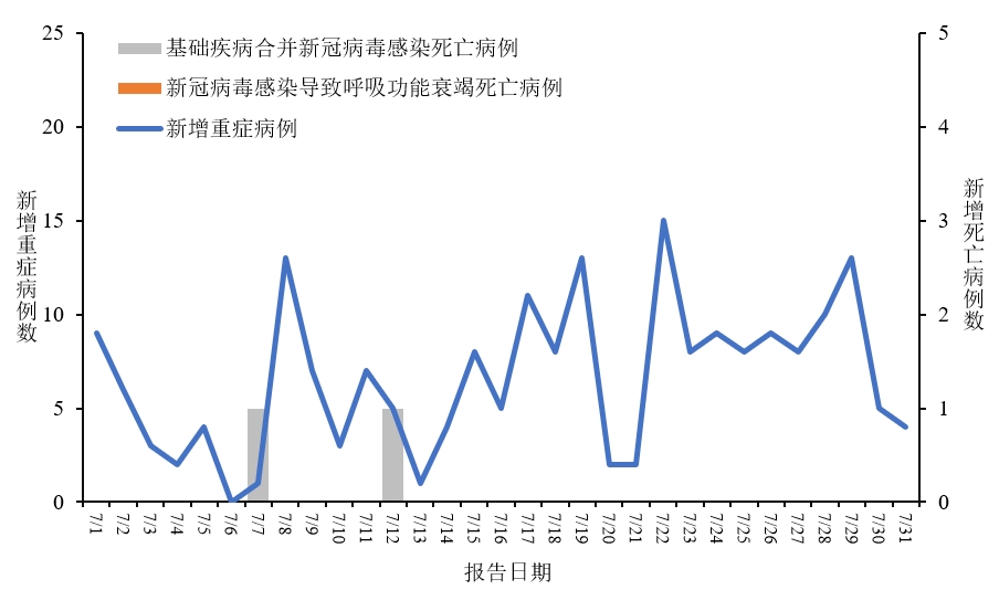 中国疫情最新动态，全面应对与积极进展