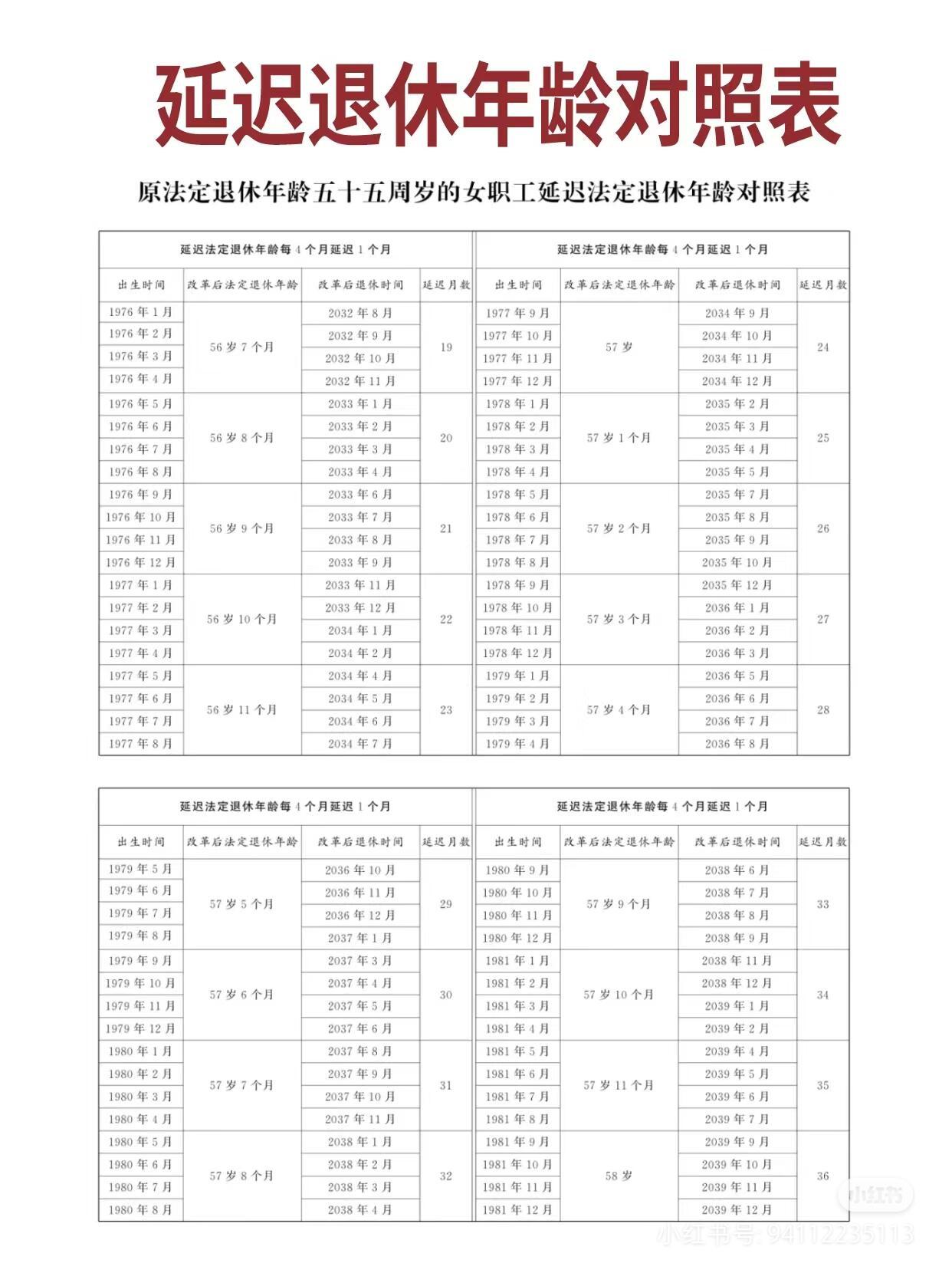 中国退休年龄最新规定及其社会效应分析