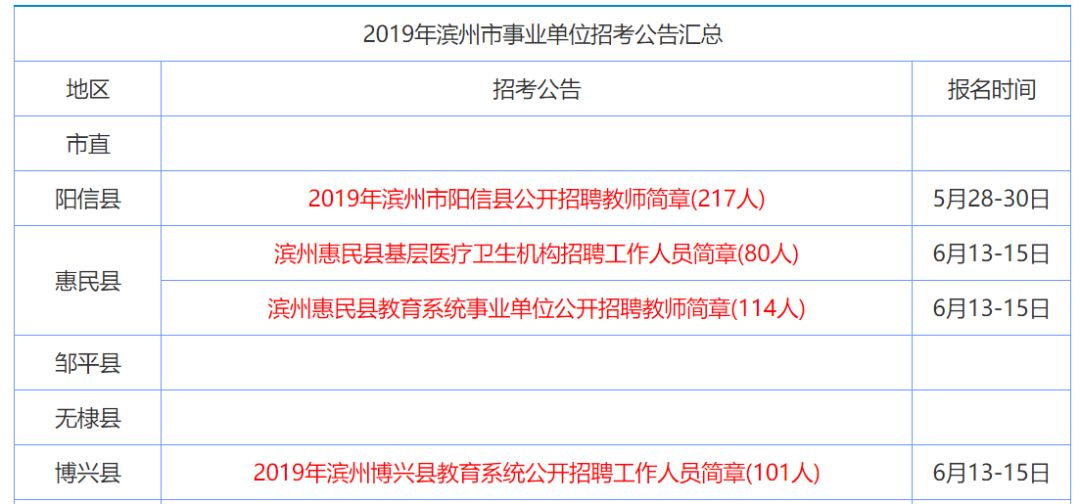 垦利县文化局最新招聘信息与招聘动态概览