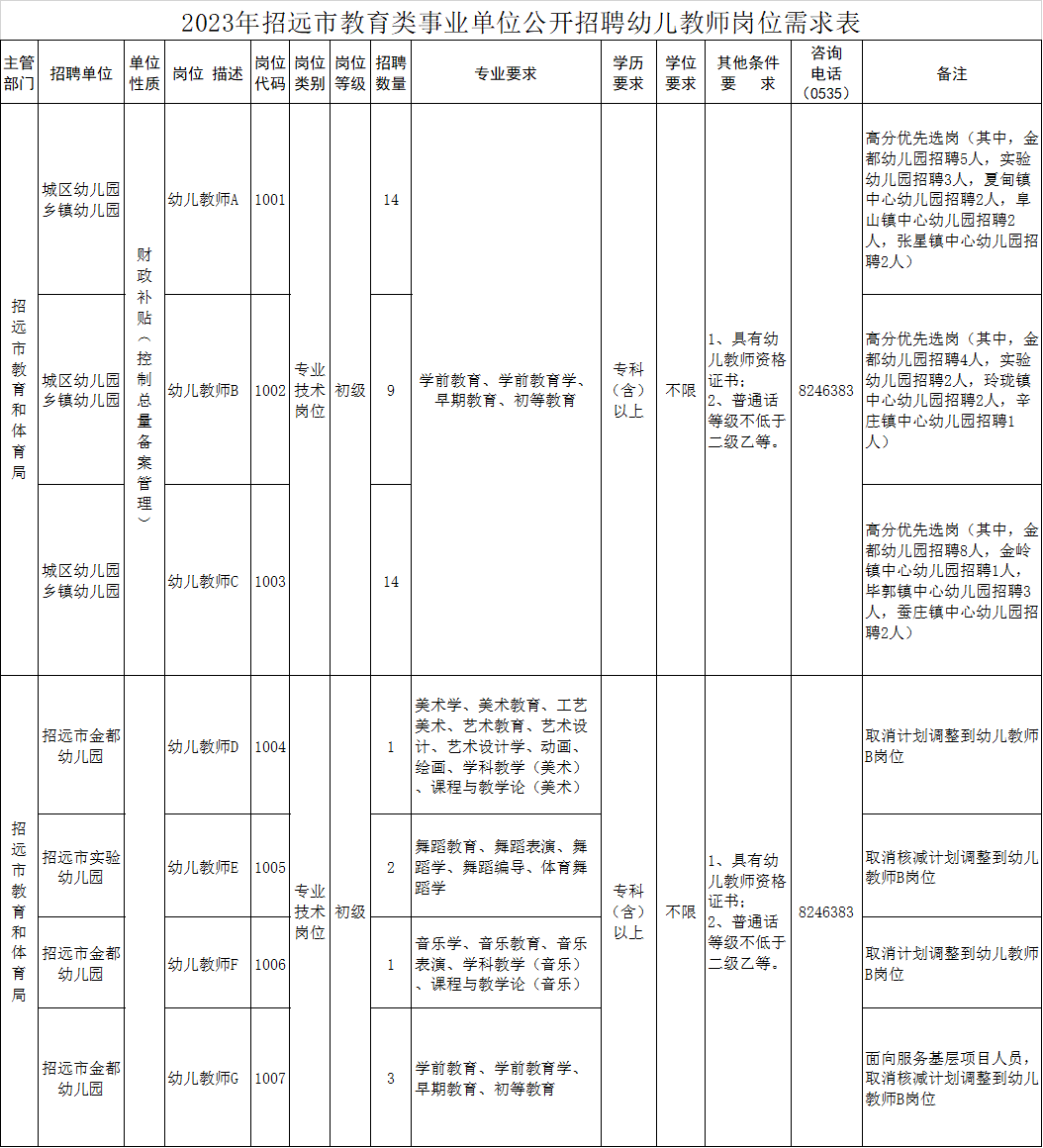 烟台最新招聘信息汇总