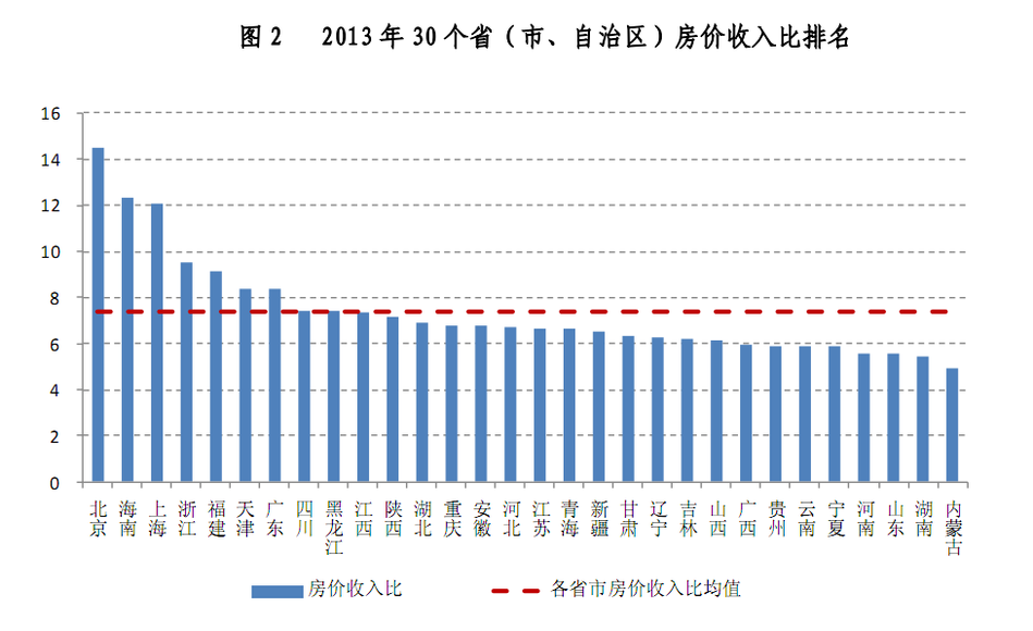 全国最新房价走势分析概览