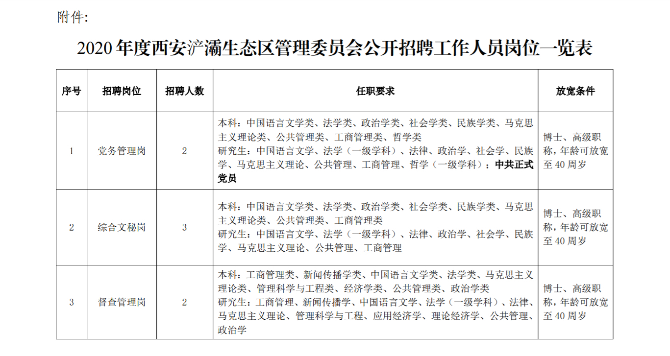 户县最新招聘动态及其影响分析