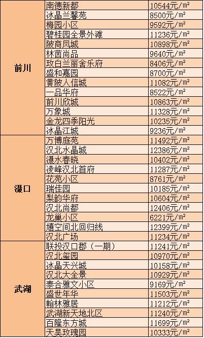 武汉最新房价走势深度解析