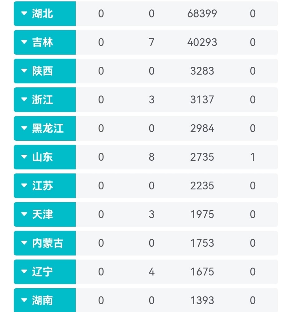 今日全国疫情最新数据概览，坚定信心，全面把握疫情动态前行